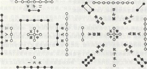 河图洛书|河图洛书图解析